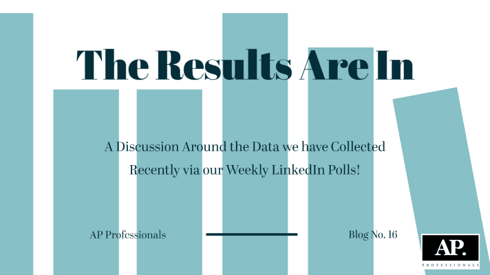 White & light blue bar graph for the background with the title in Bold "The Results Are In". In smaller print the photo states "A Discussion Around the Data we have Collected Recently via our weekly LinkedIn Polls! Blog No. 16"